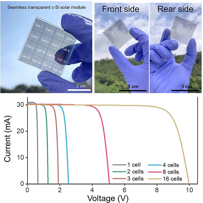 후면전극형 투명 태양전지 모듈과 전류·전압 특성 그래프 [울산과학기술원 제공. 재판매 및 DB 금지]