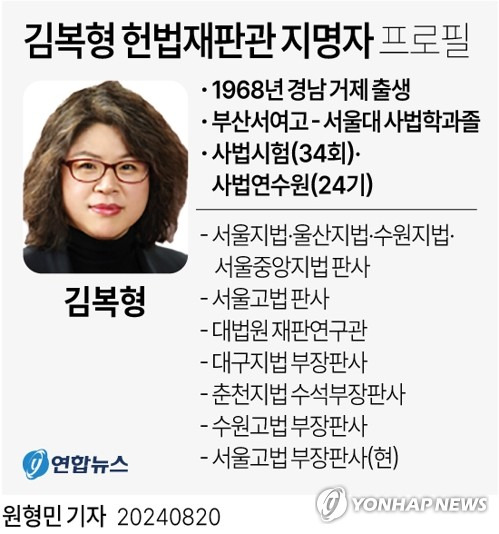 [그래픽] 김복형 헌법재판관 지명자 프로필 (서울=연합뉴스) 원형민 기자 = 김복형(56·사법연수원 24기) 서울고법 부장판사가 신임 헌법재판소 재판관으로 내정됐다.
    대법원은 조희대 대법원장이 다음 달 20일 퇴임하는 이은애 재판관의 후임으로 김 부장판사를 지명하기로 했다고 20일 밝혔다.
    circlemin@yna.co.kr
    페이스북 tuney.kr/LeYN1 X(트위터) @yonhap_graphics