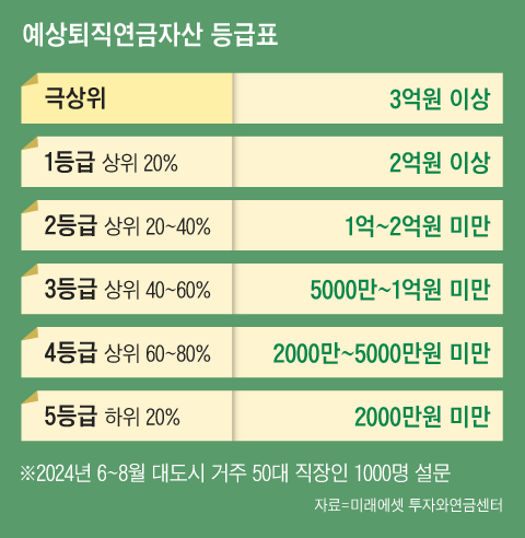 그래픽=조선디자인랩 이연주