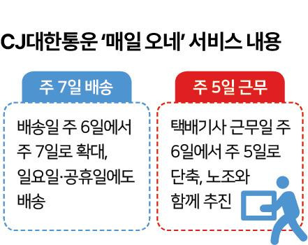 그래픽=신동준 기자