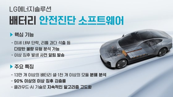 LG에너지솔루션 배터리 안전진단 소프트웨어