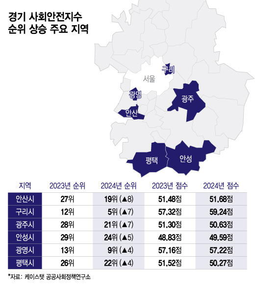 경기 사회안전지수 순위 상승 주요 지역/그래픽=이지혜