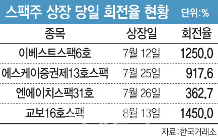 [이데일리 문승용 기자]