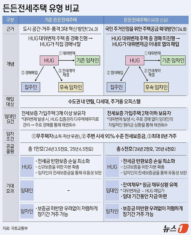 ⓒ News1 양혜림 디자이너