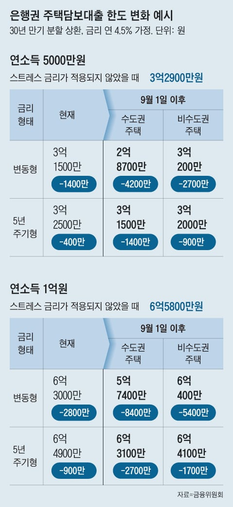 그래픽=김성규