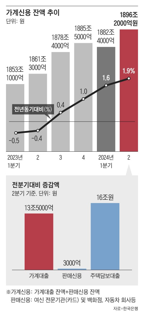 그래픽=조선디자인랩 김영재