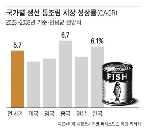 그래픽=김의균