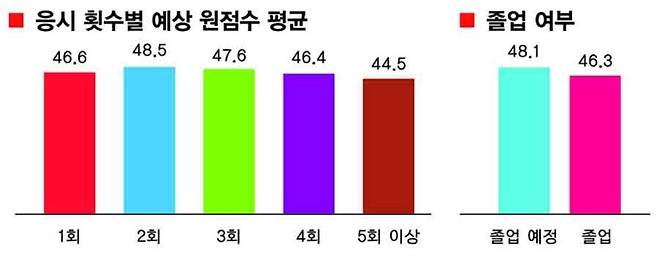 IMG_0054.jpeg 25학년도 리트 시험 결과