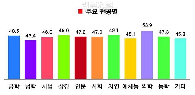 IMG_0055.jpeg 25학년도 리트 시험 결과