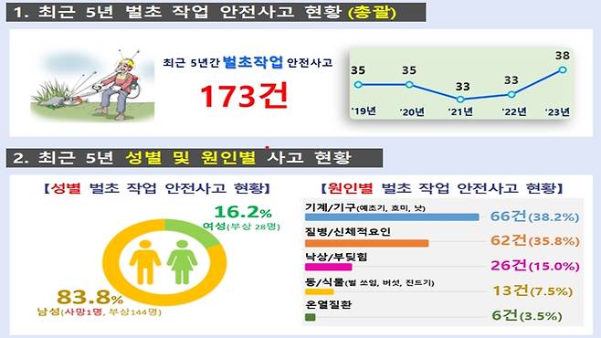 (사진, 제주소방안전본부)