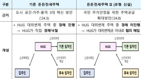 국토부