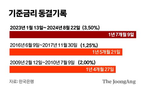 김경진 기자