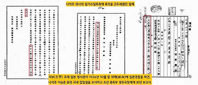 일제는 나석주 의사의 일거수일투족에 촉각을 곤두세우며 감시했다. 거사 5개월 전인 1927년 7월부터 나석주 등 의열단원이 모종의 계획을 실행하려 국내에 잠임할 첩보가 있다는 등의 언론보도가 터져나왔다. 중국 지부(연태) 주재 일본 영사관은 나석주 의사의 국내잠입설을 면밀히 조사한 뒤 그 결과를 조선총독부 경무국장에게 보고했다.