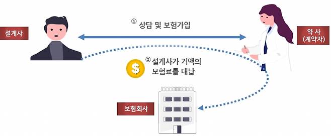 특별이익 제공 과정/사진제공=금융감독원