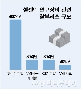 셀젠텍 연구장비 관련 할부리스 규모/그래픽=김다나