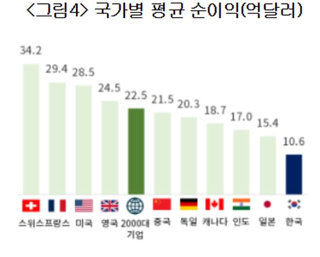 대한상공회의소 제공