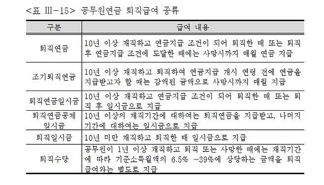 국민연금연구원