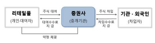 리테일풀 구조 [금감원 제공. 재판매 및 DB 금지]