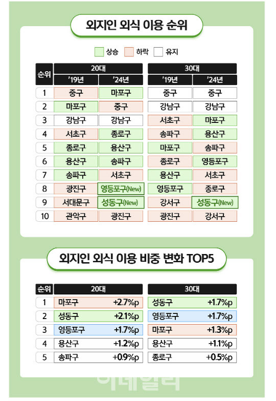 자료=신한카드 빅데이터연구소