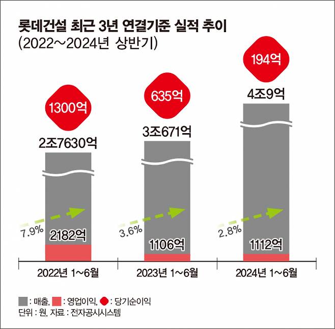 /그래픽=김은옥 기자