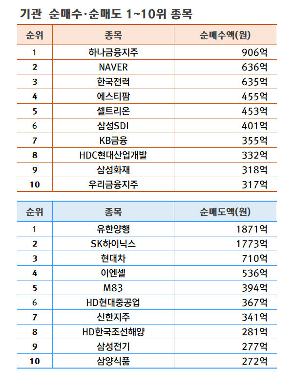 기간: 8월 19~23일 | 자료: 한국거래소