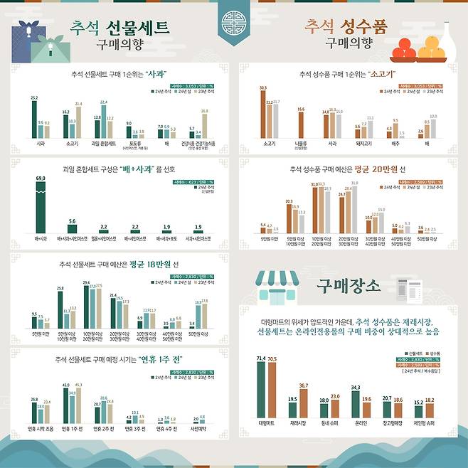 [aT 제공. 재판매 및 DB 금지]