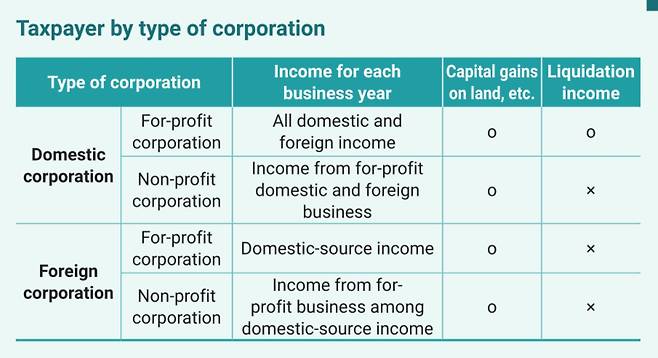 Courtesy of KOTRA