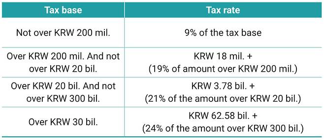 Courtesy of KOTRA