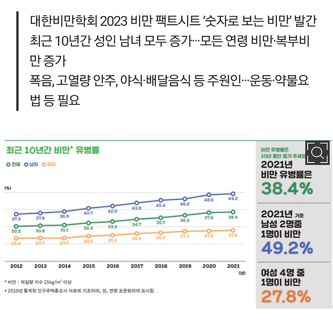 배달음식을 많이 먹으면 어떻게 될까.jpg