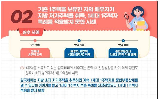 부동산 세금 실수사례-종부세 편. 자료:국세청