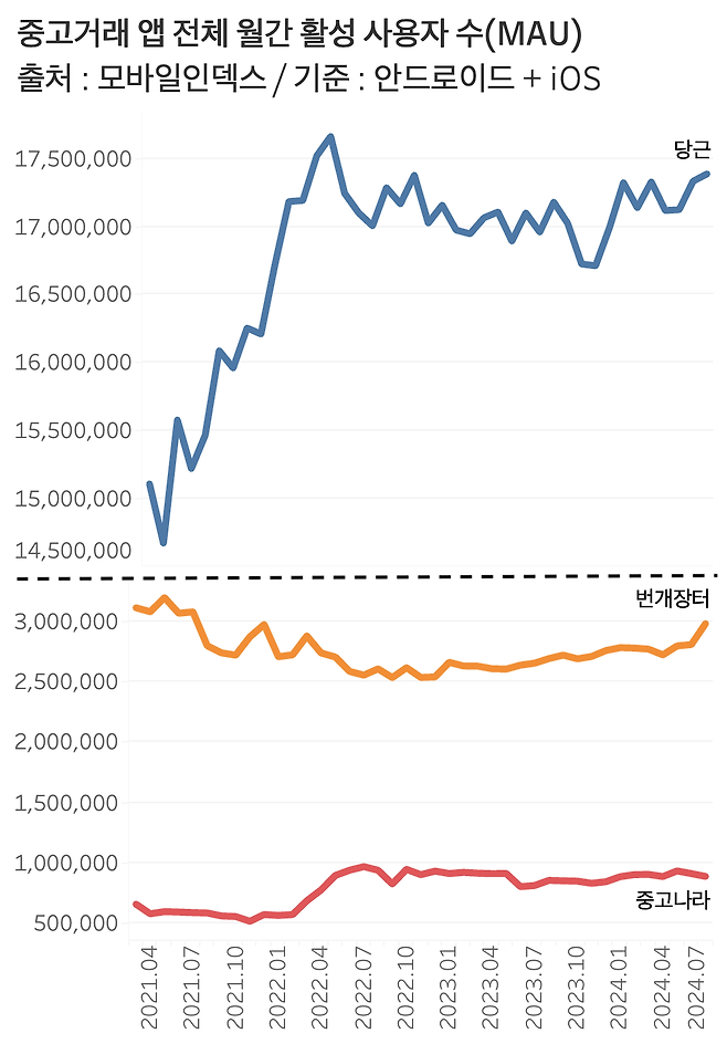 그래프=신현보 기자