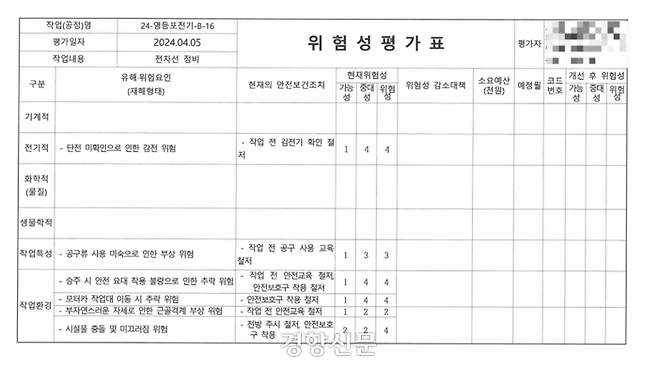 ‘2024년 영등포 전기 사업소 위험성 평가’의 일부. 이예슬 기자