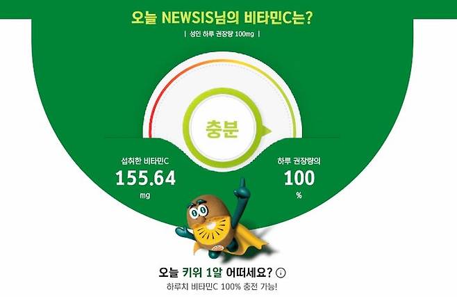 비타민C 계산기. (사진=제스프리 제공) *재판매 및 DB 금지