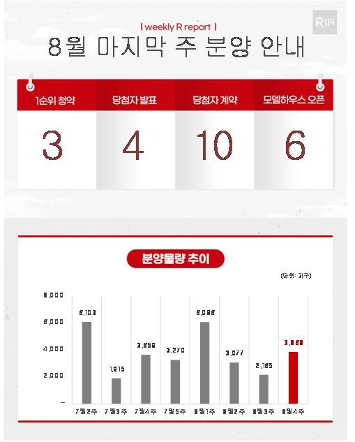 [부동산R114 제공. 재판매 및 DB 금지]