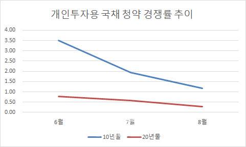 단위는 대 1로 발행한도 조정 전 기준.(자료=미래에셋증권)