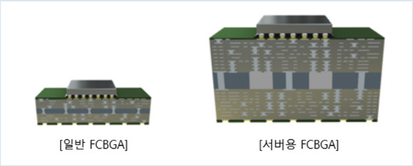 삼성전기 FCBGA 개념도