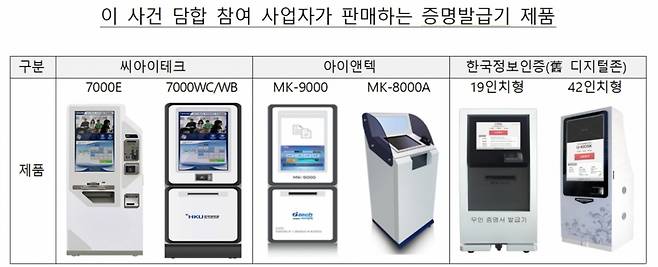 자료=공정거래위원회