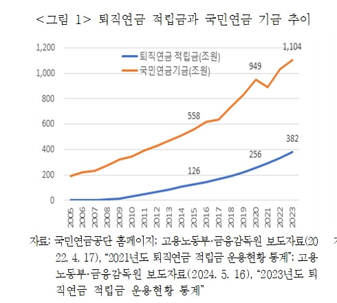 /사진제공=보험연구원