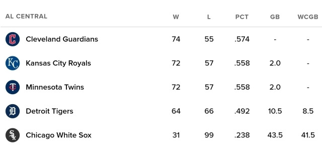 아메리칸리그 중부지구 순위 표. /MLB닷컴 캡처