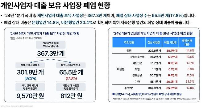 (자료: 한국신용데이터)