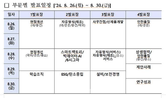 자료=산업부