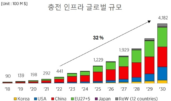 (SNE리서치 제공)