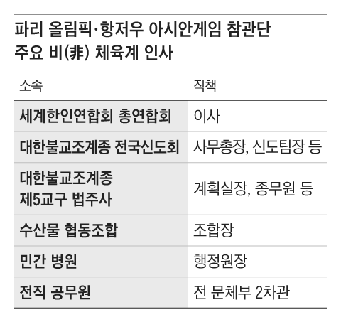 그래픽=조선디자인랩 이연주