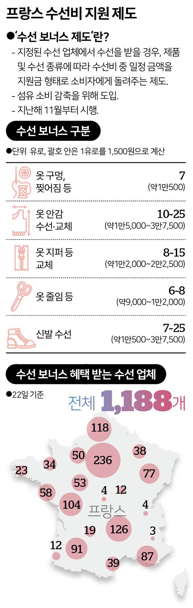 그래픽=송정근 기자