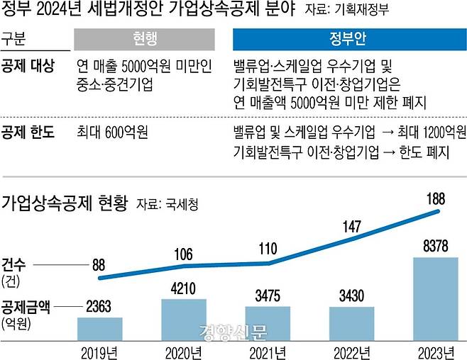 가업상속공제