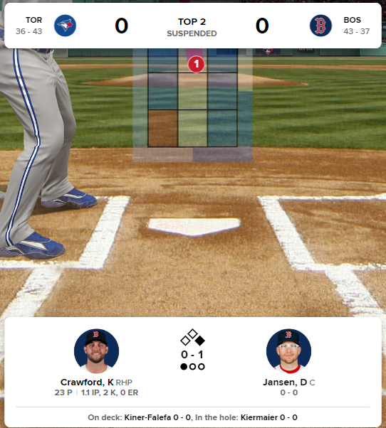 6월 27일 토론토 대 보스턴, 경기 중단 당시 상황. 토론토 타자로 타석에 섰던 대니 잰슨의 프로필 사진이 보스턴 소속으로 바뀌어 있다. MLB닷컴 캡처