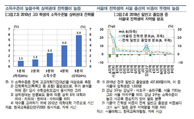 한국교육 종단연구는 2005년 당시 중학교 1학년이었던 학생들을 1년마다 추적 조사. (자료= 한국은행)