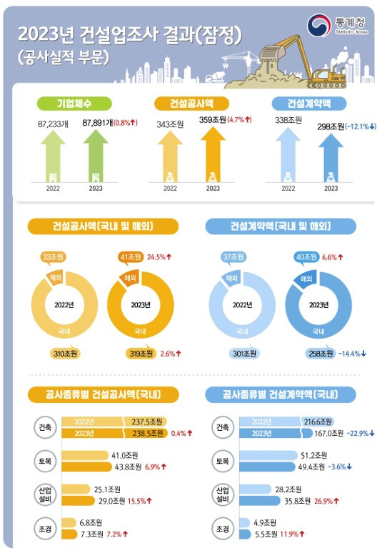 (통계청 제공)