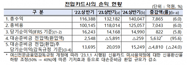 (자료출처=금융감독원)