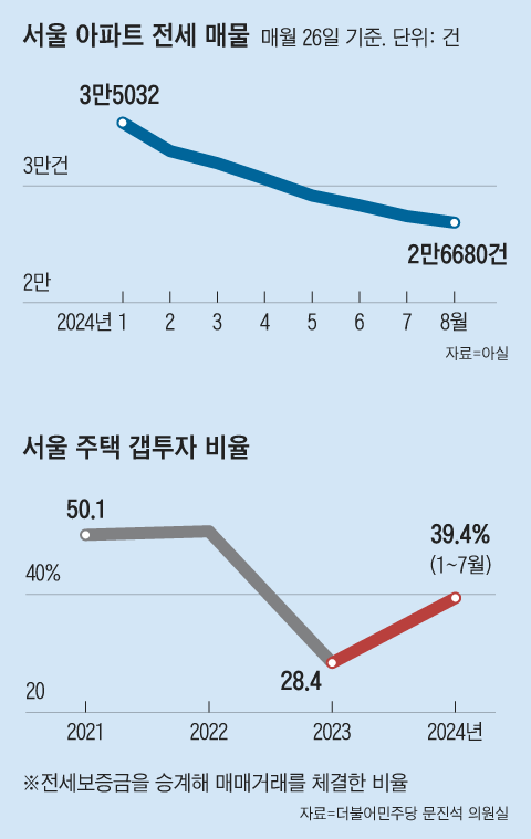 그래픽=김하경